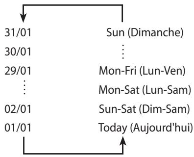 SAMSUNG DVD-SR275 - Proceder à un enregistrement programme - 4
