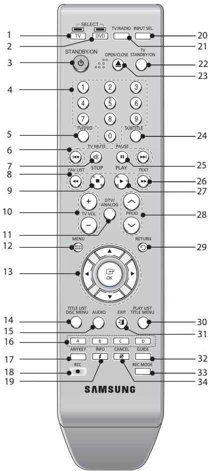 SAMSUNG DVD-SR275 - Panneau arrière - 4