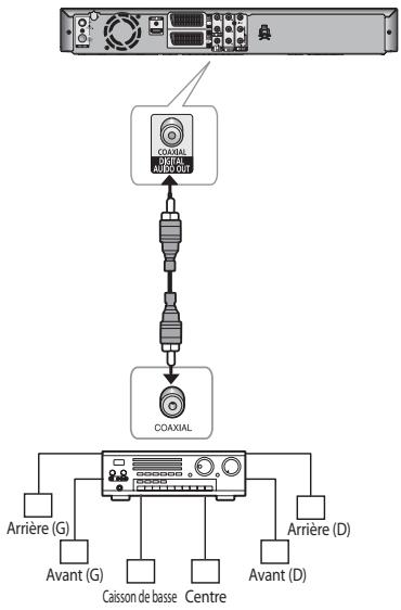 SAMSUNG DVD-SR275 - Connexions du récepteur AV - 1