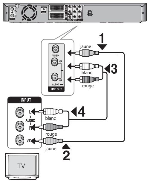 SAMSUNG DVD-SR275 - Raccordement du cable Audio/Viséo - 1