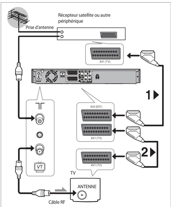 SAMSUNG DVD-SR275 - AV1 (TV) : au moyen d'un cable Péritel à 21 broches - 1