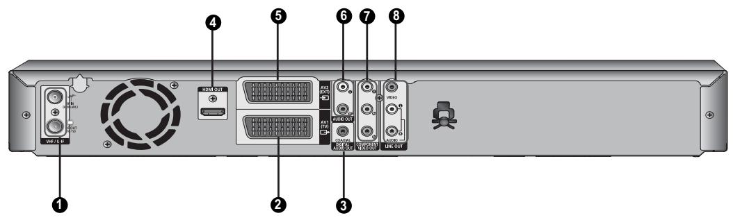SAMSUNG DVD-SR275 - Panneau arrière - 1