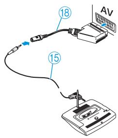 SENNHEISER CASQV RS4200-II UHF - Raccorder l'émetteur via les prises RCA - 3