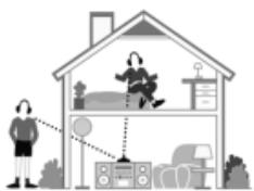 SENNHEISER CASQV RS4200-II UHF - Possibilités de connexion - 2
