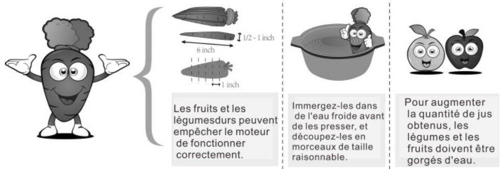 FAGOR FG135 - PREPARATION DES INGREDIENTS - 1