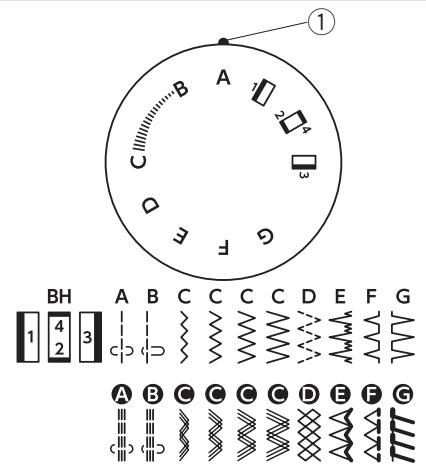JANOME CHERRY 21 - Tension correcte: - 1