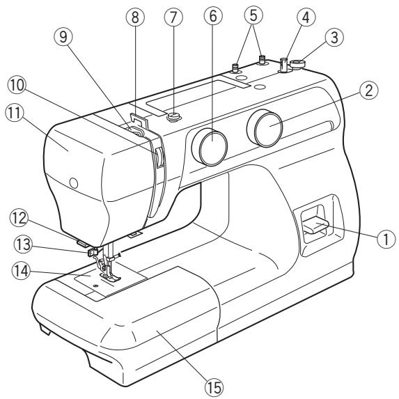 JANOME CHERRY 21 - ENTRETIEN DE VOTRE MACHINE - 1
