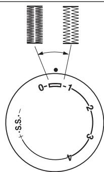 JANOME CHERRY 21 - Pose des boutons - 9