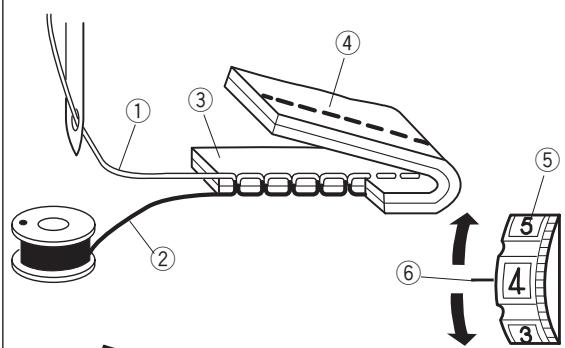 JANOME CHERRY 21 - Comment faire monter le fil de la canette - 1