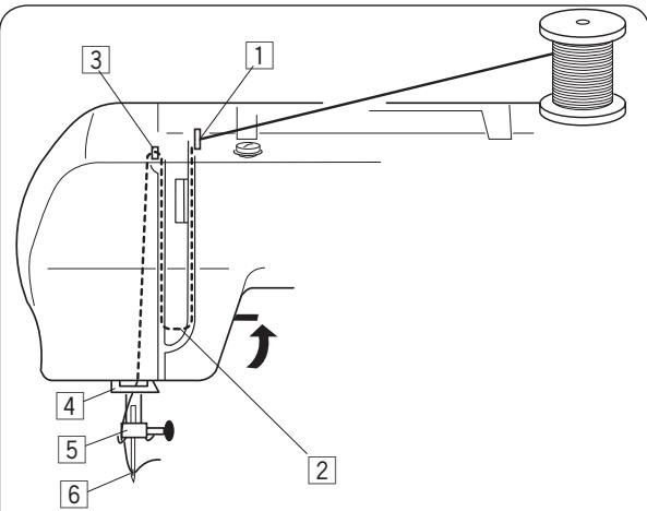 JANOME CHERRY 21 - - Insertion de la canette - 1