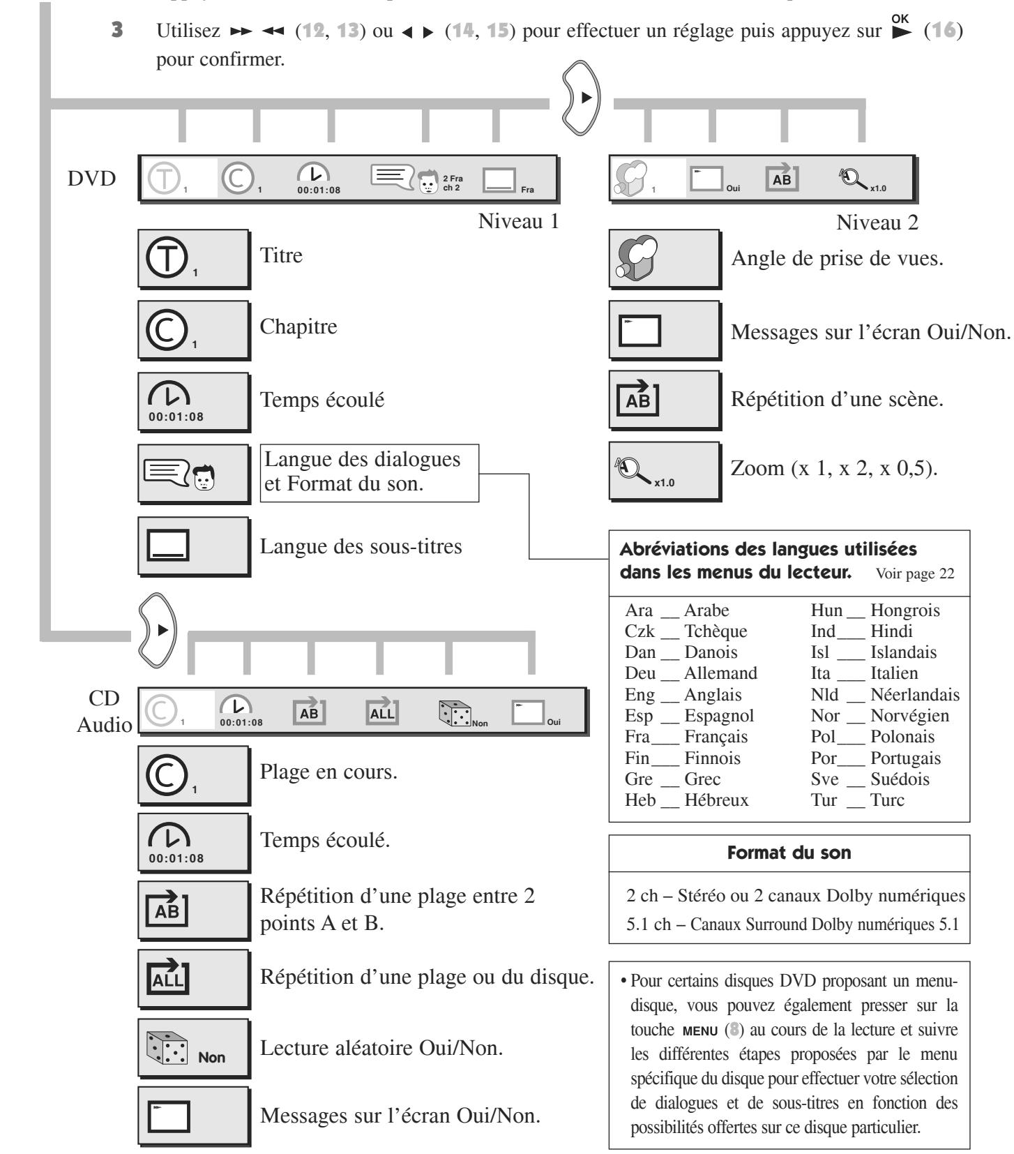 BRANDT DVD-430 - Utilisation du menu - 7