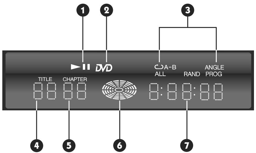 BRANDT DVD-430 - B) Touches de défilament rapide et lent : - 1