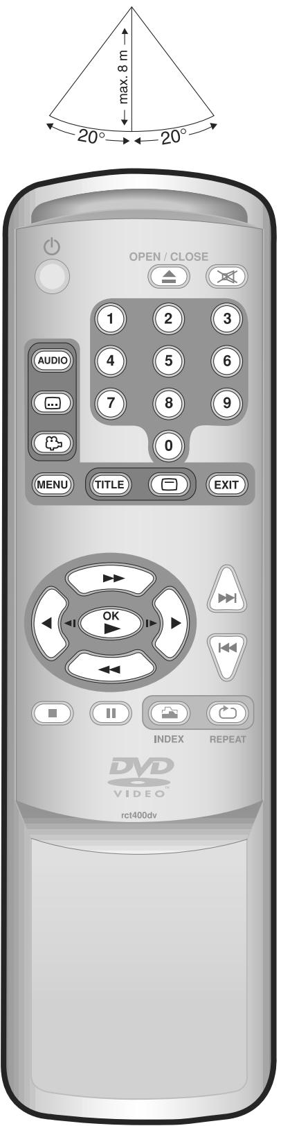 BRANDT DVD-430 - Utilisation du menu - 3