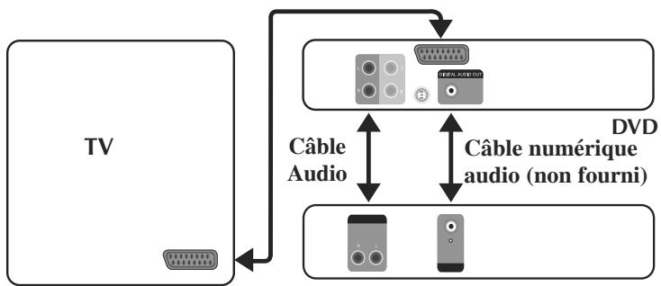 BRANDT DVD-430 - Double connexion :numérique & analogue - 1