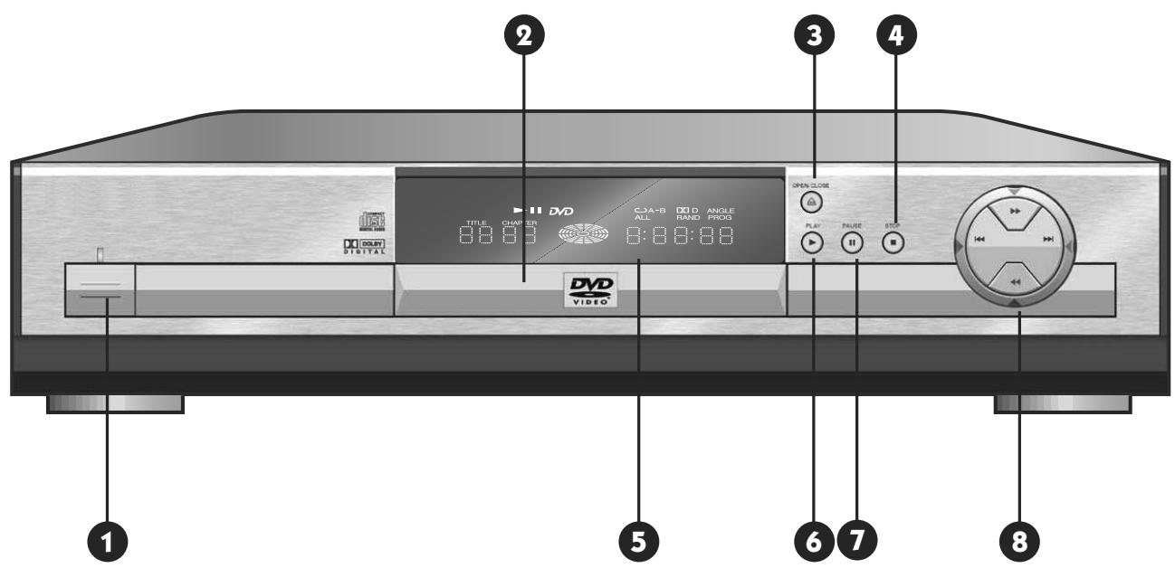 BRANDT DVD-430 - Utilisation du menu - 8