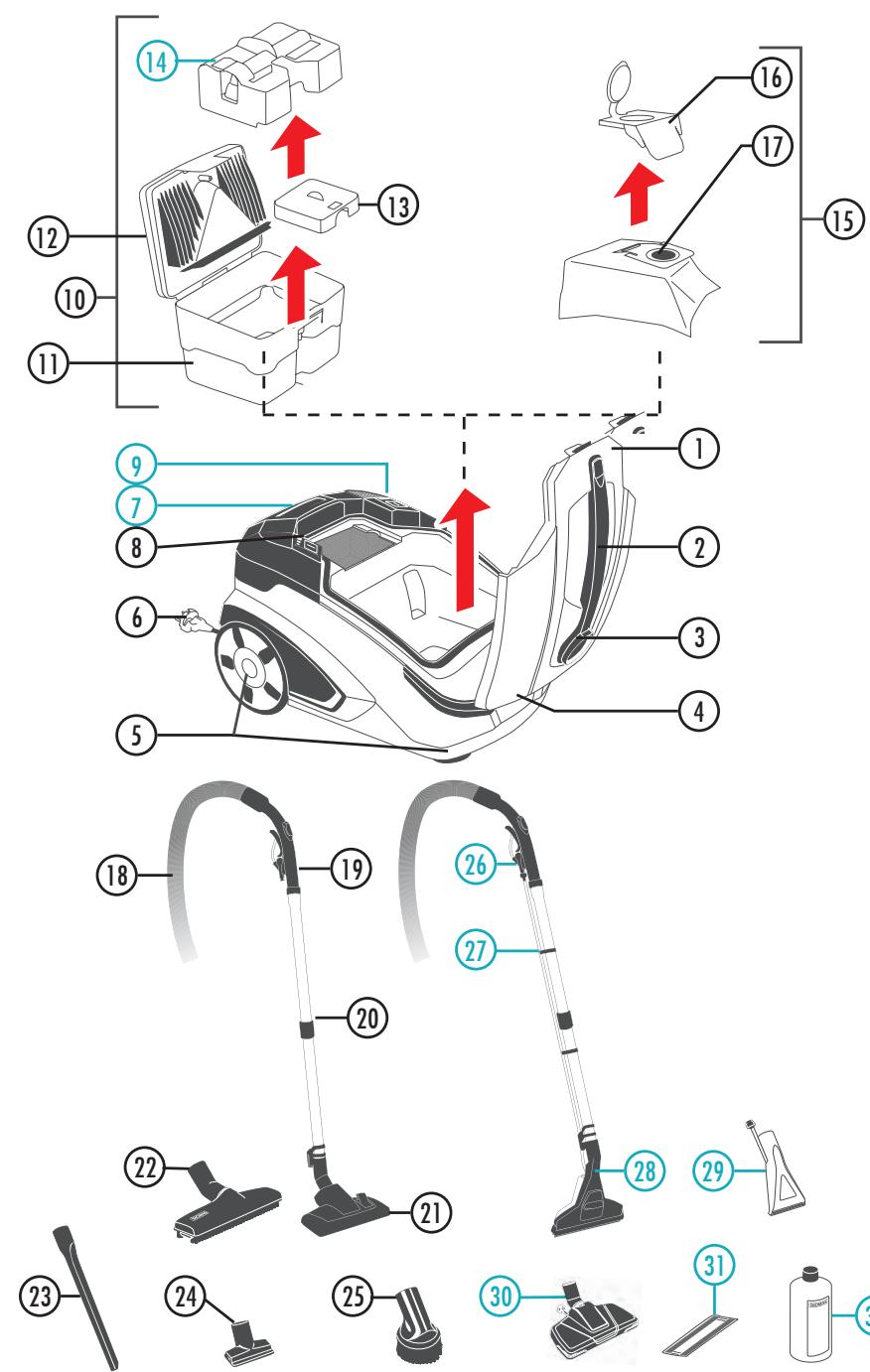 THOMAS MULTICLEAN X10 - Consignes de sécurité spéciales pour l'aspiration-lavage et l'aspiration de liquides : - 1