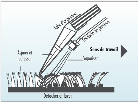 THOMAS MULTICLEAN X10 - Aspiration-lavage et injection-extraction - 1