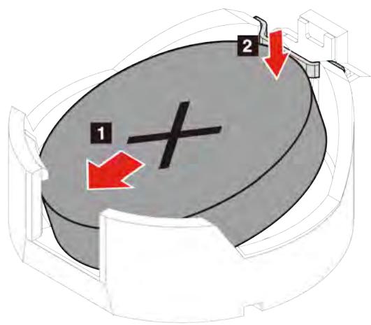 LENOVO Ideacentre G514 - Procedure de remplacement - 2