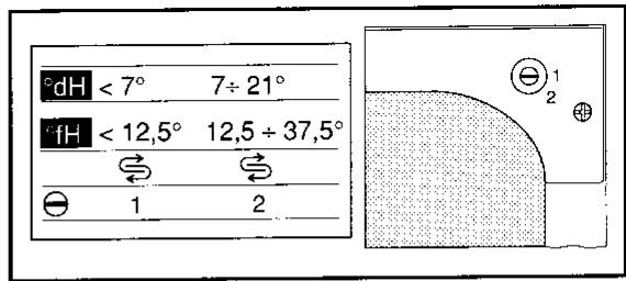 ZANKER 6W3511C - RÉGLAGE DE L'ADOUCISSEUR - 2