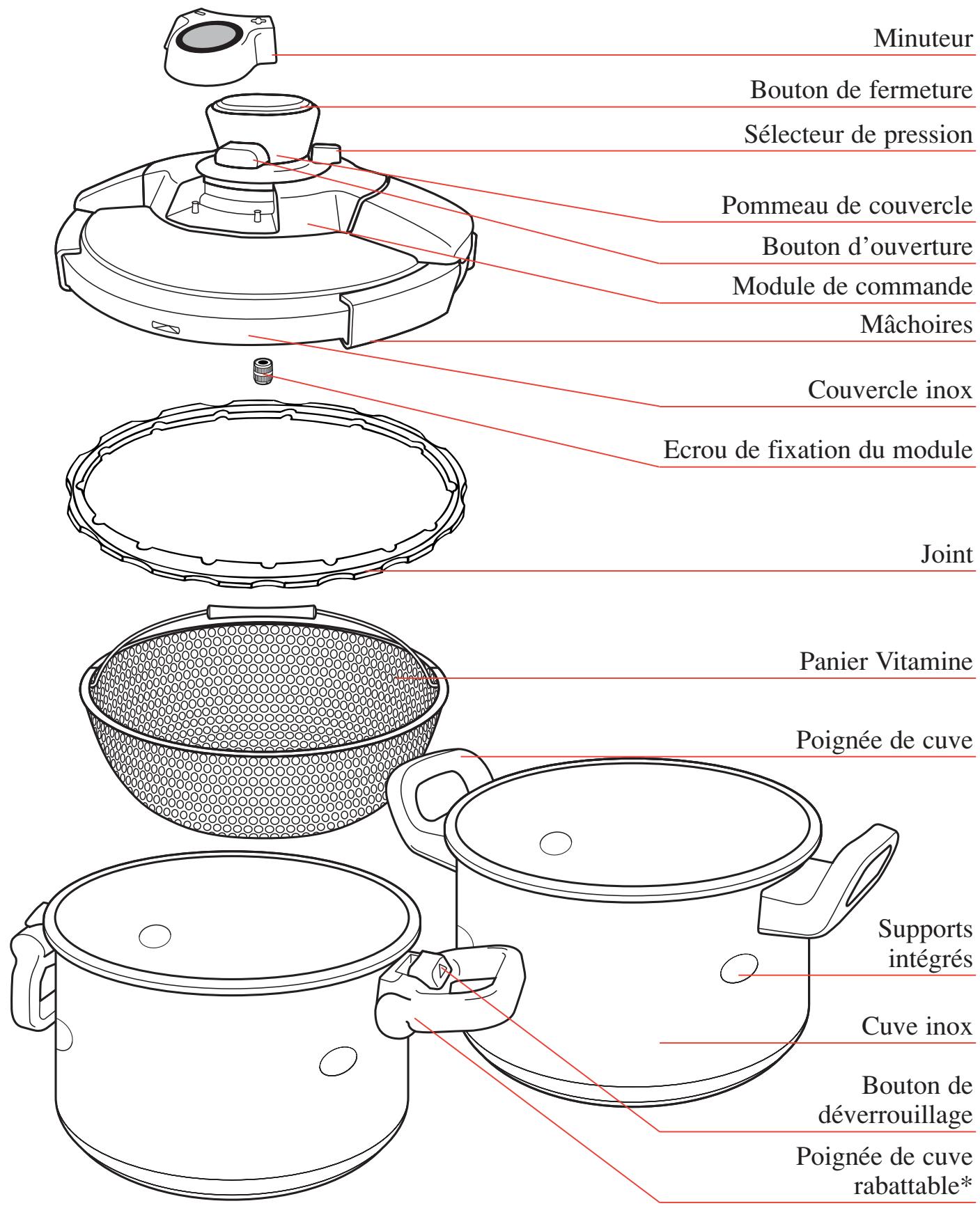 SEB P4202308 - Clipso Control et Clipso Control+ - 1