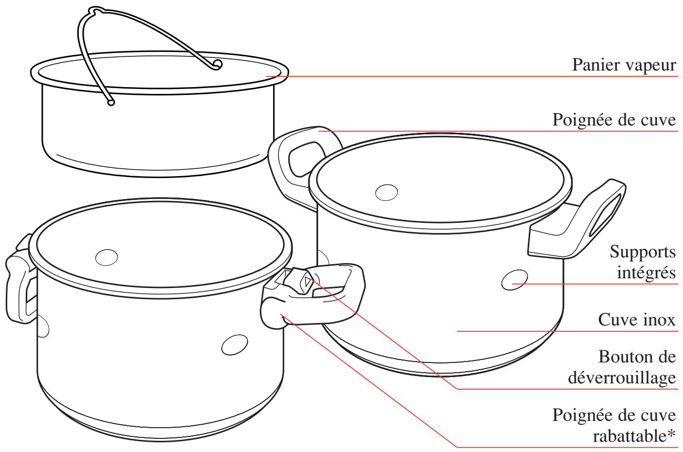 SEB P4202308 - Scheme descriptive Clipso et Clipso Modulo - 3