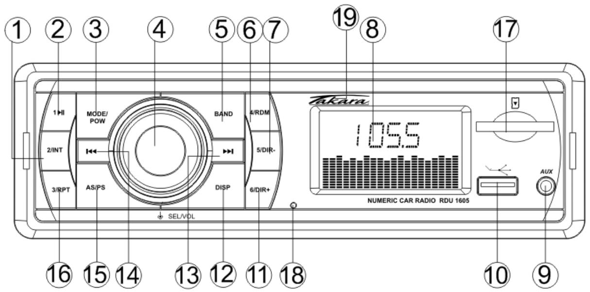TAKARA RDU1605 - Enlever l'unité - 3