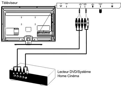 THOMSON 50FU6660 - Enregistreur DVD, système Home Cinéma - 1