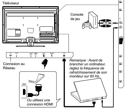 THOMSON 50FU6660 - Console de jeu, PC - 1
