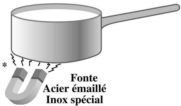 SCHOLTES CII 596 - Récipients à utiliser - 1