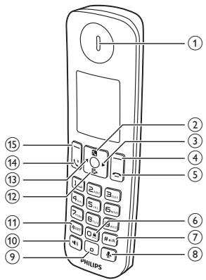 PHILIPS D6001NOIR - Présentation du téléphone - 1