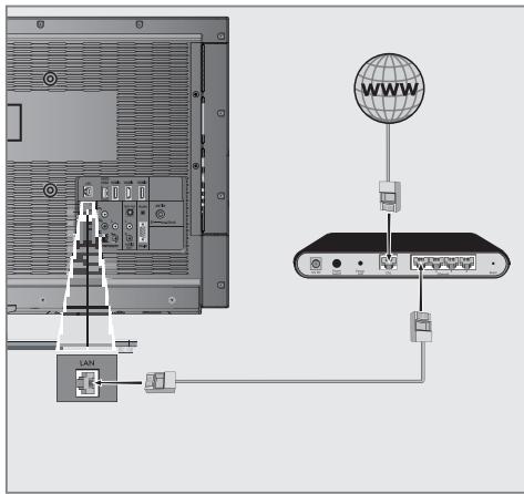 GRUNDIG 50VLE930 - Connexion au réseau avec fil - 1