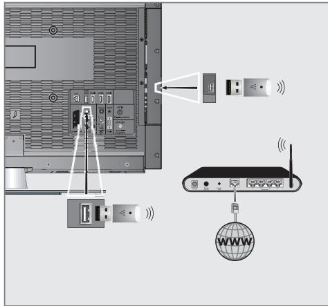 GRUNDIG 50VLE930 - Connexion réseau wifi - 1