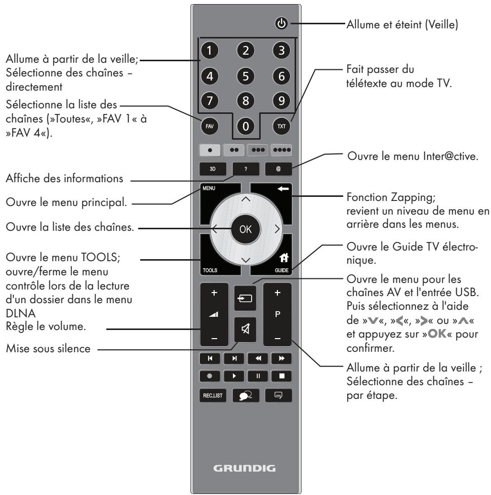 GRUNDIG 50VLE930 - Remarque concernant l'environnement - 2