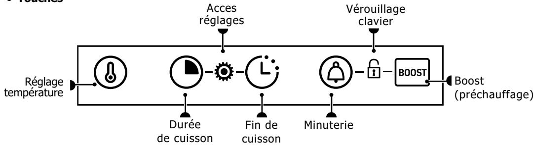 MAE DARRY BRANDTFOURBFH3412X - AFFICHEUR ET TOUCHES DE COMMANDES - 2