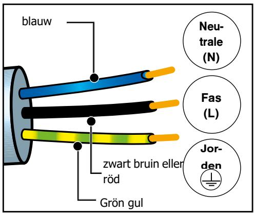 MAE DARRY BRANDTFOURBFH3412X - - Voorafgaand aan een användning - 1