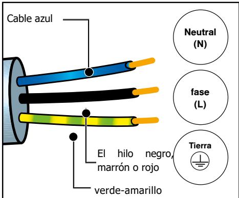 MAE DARRY BRANDTFOURBFH3412X - - Antes del primer uso - 1