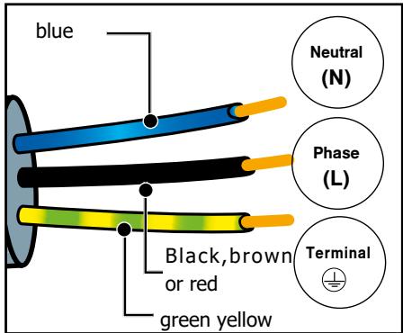 MAE DARRY BRANDTFOURBFH3412X - Prior to first use - 1