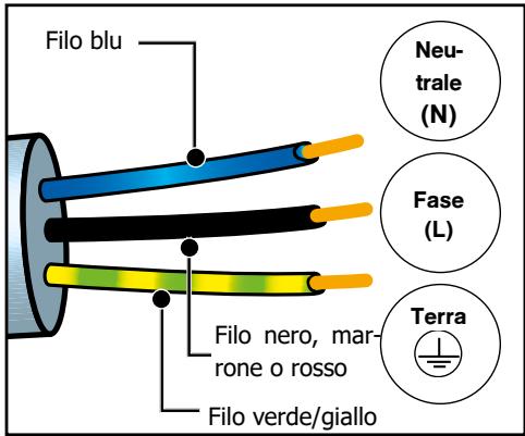 MAE DARRY BRANDTFOURBFH3412X - - Prima del primo utilizzato - 1