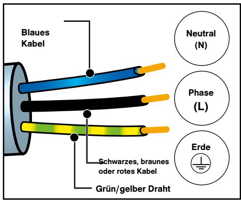 MAE DARRY BRANDTFOURBFH3412X - Vor der ersten Verwendung - 1