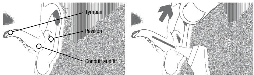 TERRAILLON THERMO COLOR - Auriculaire - 7