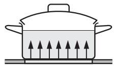 MIELE KM6212 - Conseils d'économie d'énergie - 2