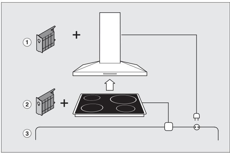 MIELE KM6212 - Con@ctivity - 1