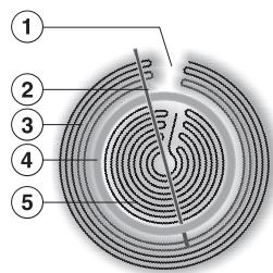 MIELE KM6212 - Zone de cuisson à diamètre variable - 1