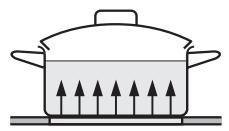 MIELE KM6212 - Voyant de chaleur résiduelle - 2