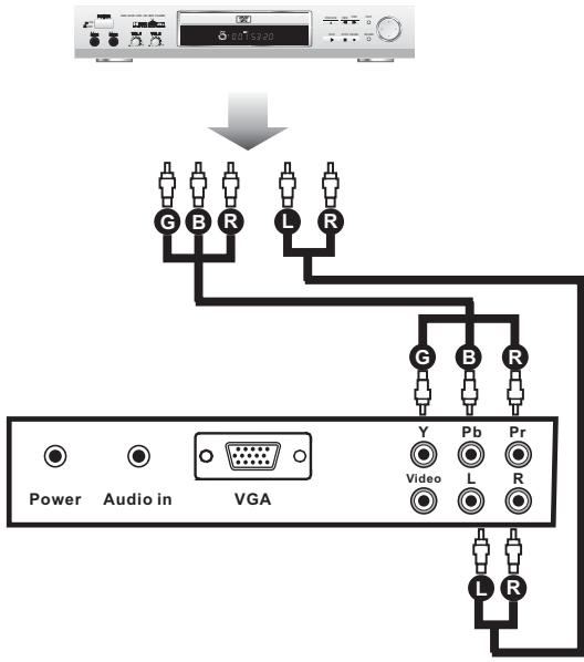 PROLINE LD1920 - Utilisation de la prise YPbPr pour un lecteur de DVD / magnétoscope - 1