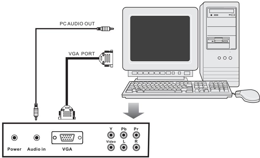 PROLINE LD1920 - Instructions de connexion d'un PC - 1