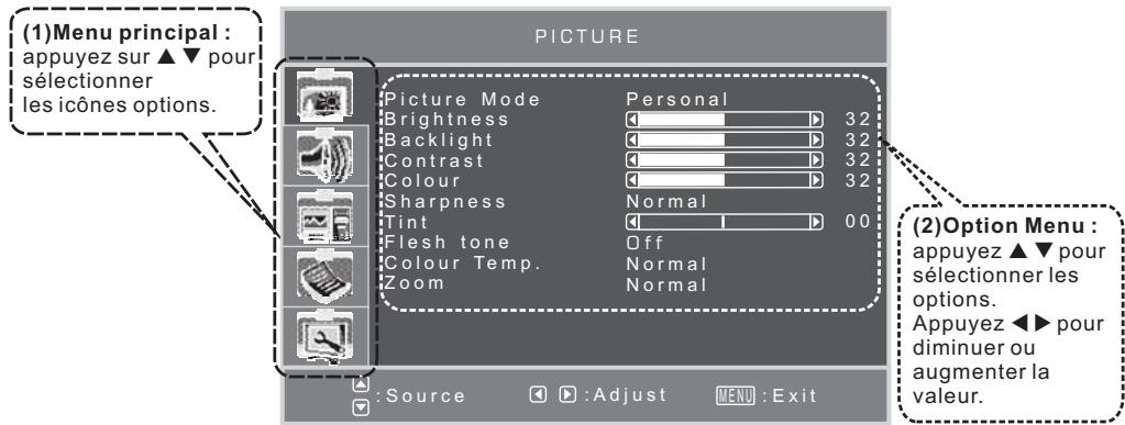 PROLINE LD1920 - Il y a 2 sections au menu OSD : - 1