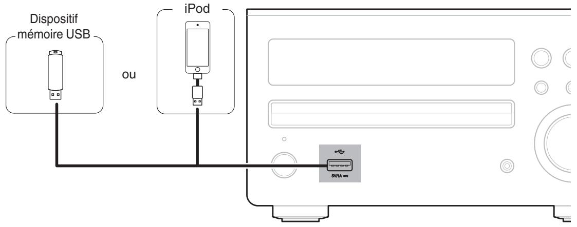 DENON DM40 SPCW - Connexion d'un iPod ou d'un dispositif mémoire USB sur le port USB - 1