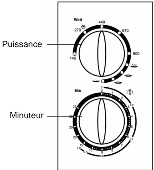 PROLINE 620C - Panneau de contrôle et fonctions   Instructions de fonctionnement - 1