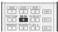 DENON VSX-322-K - Utilisation du traitement de canal surround arrêté - 2